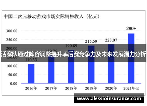 活塞队通过阵容调整提升季后赛竞争力及未来发展潜力分析