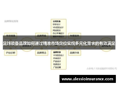 足球装备品牌如何通过精准市场定位实现多元化需求的有效满足
