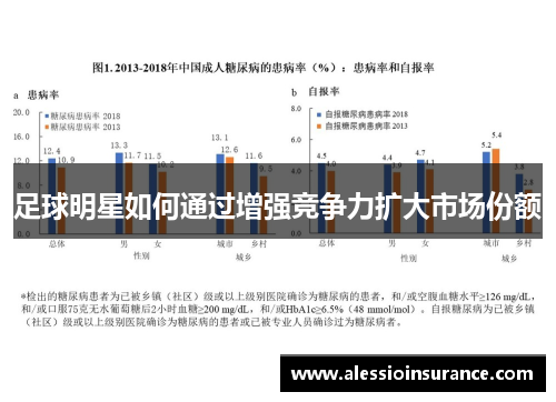 足球明星如何通过增强竞争力扩大市场份额
